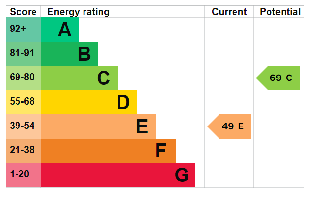 EPC