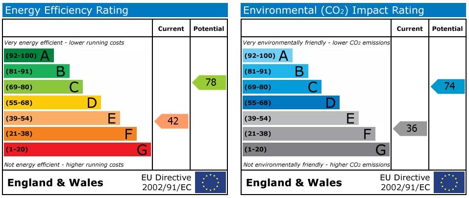 EPC Graph