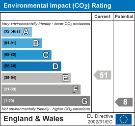 EI Rating