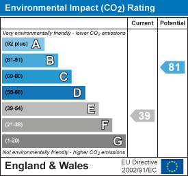 EI Rating
