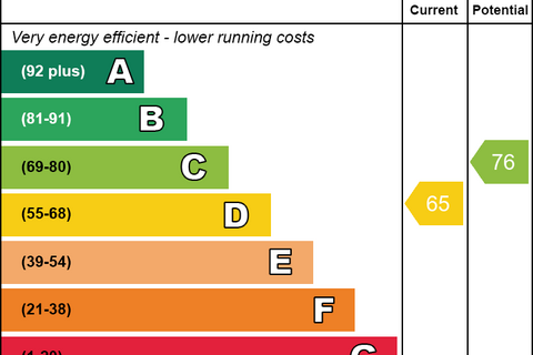 undefined, Manchester Road, Huddersfield, West Yorkshire