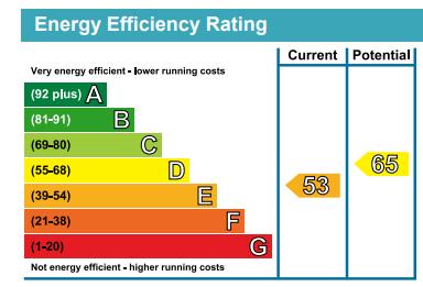 EPC Graph