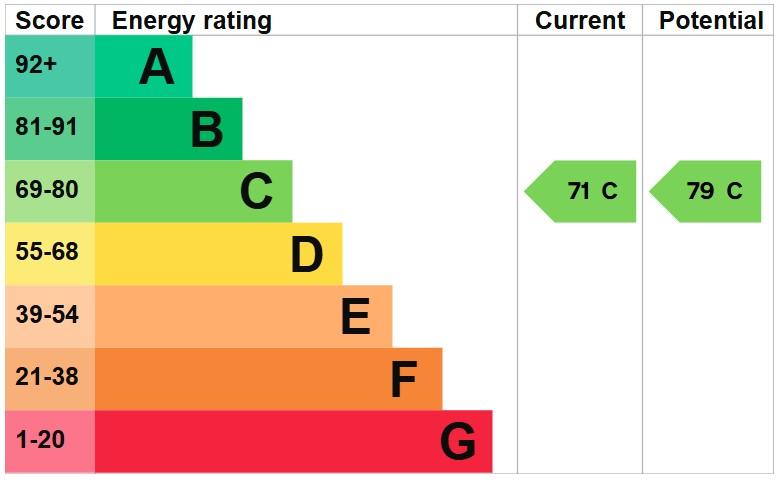 EPC