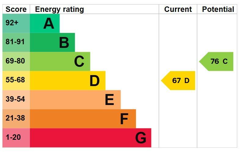 EPC 1