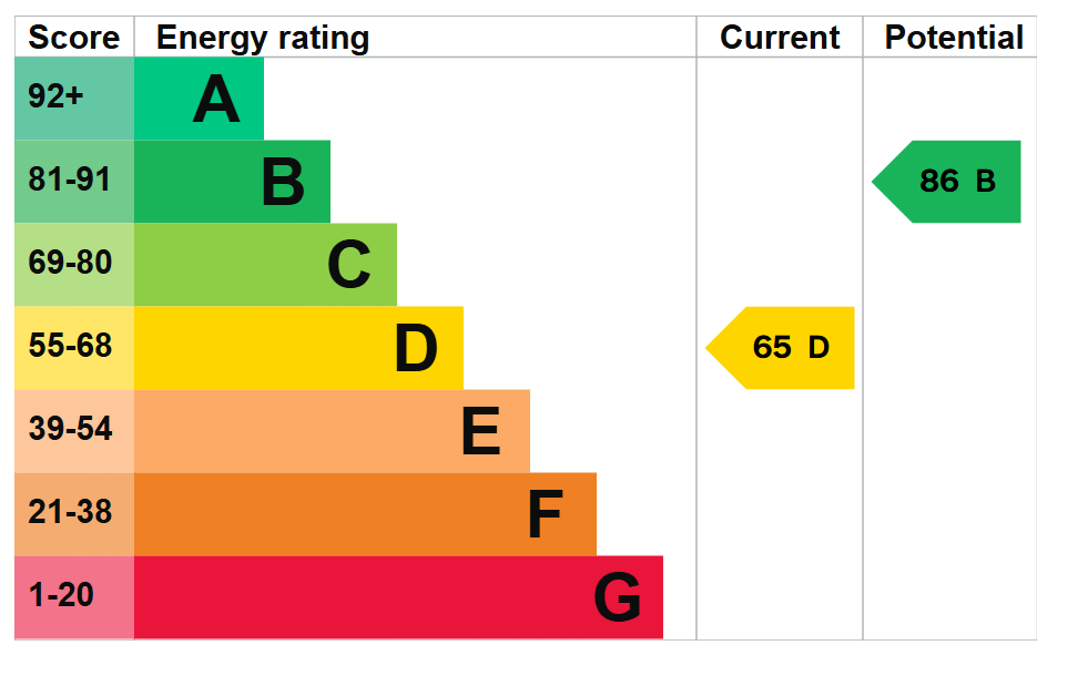 Epc