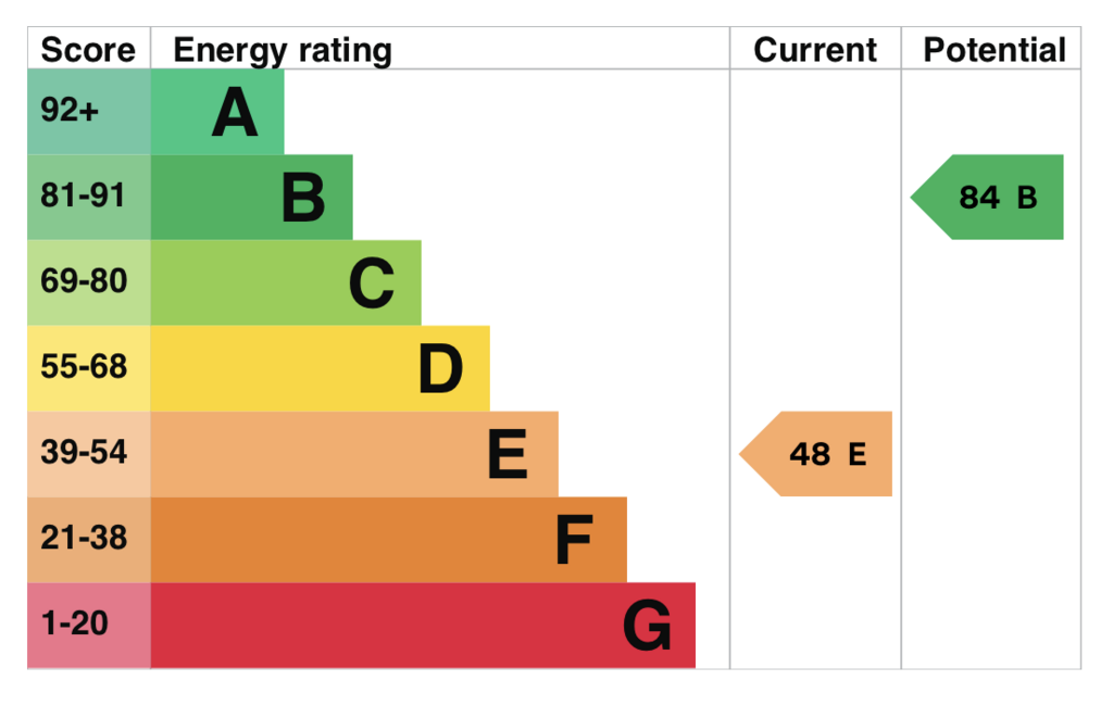 EPC