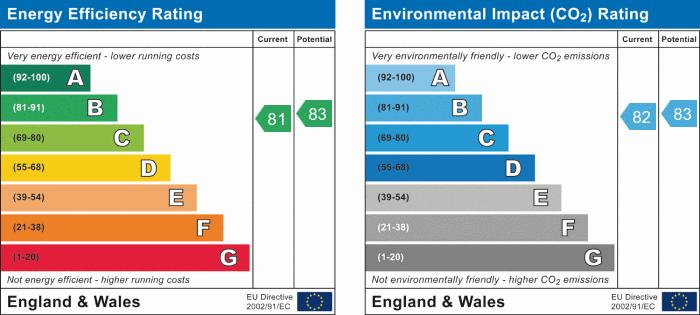 EPC Graph