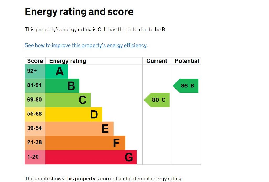 EPC Graph