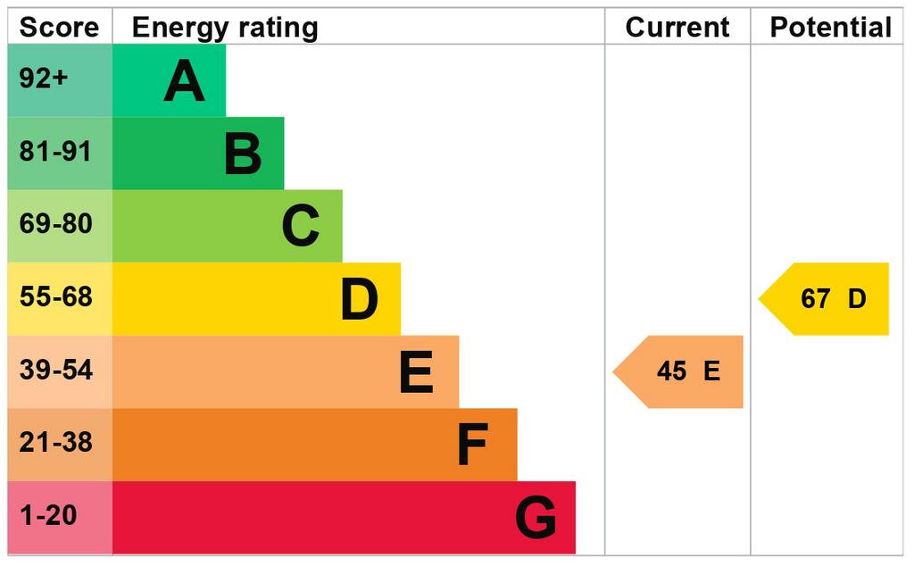 EPC