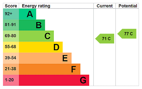 Epc Rating House