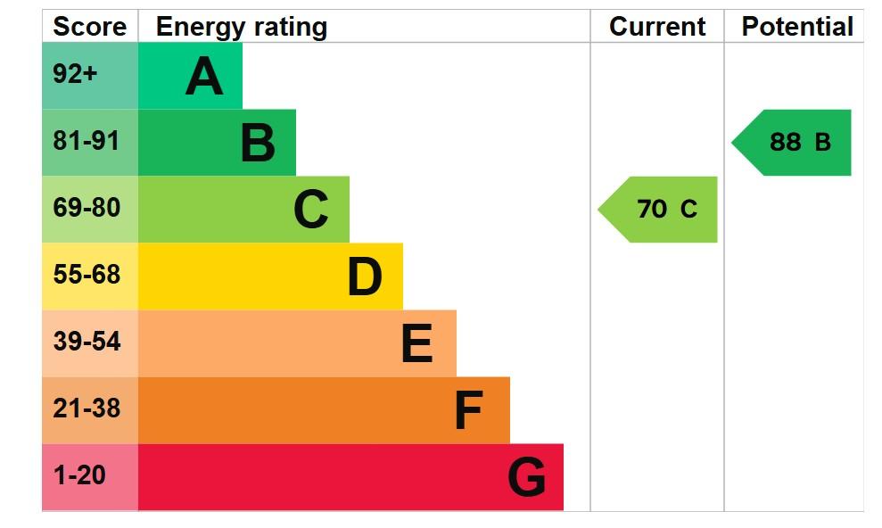 EPC