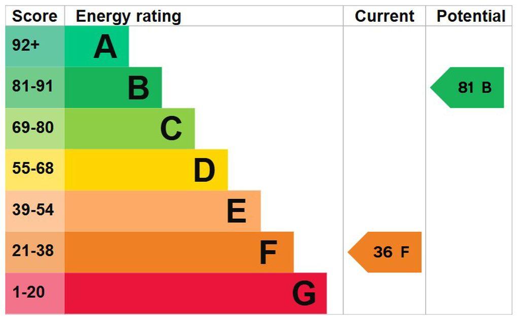 Energy Efficiency