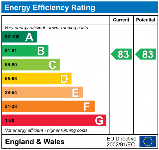 Energy Efficiency Rating