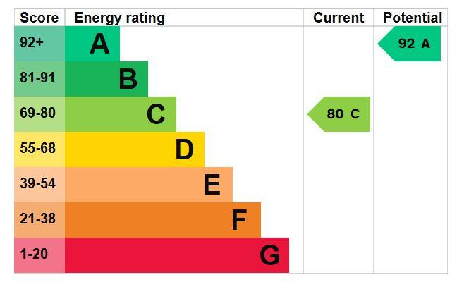 EPC