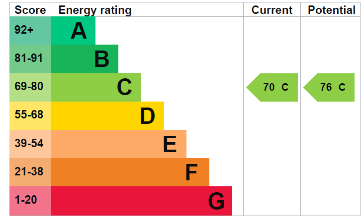 EPC