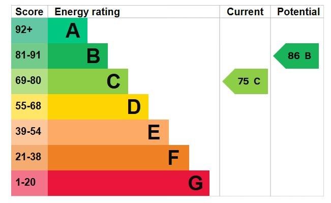 EPC