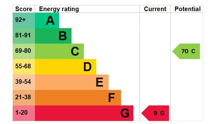 EPC