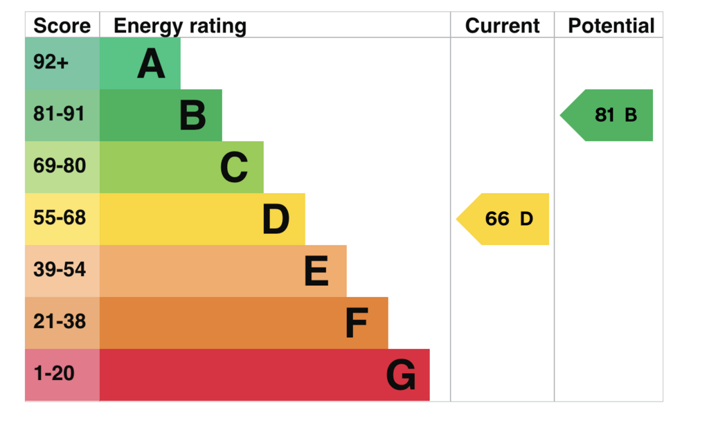 EPC