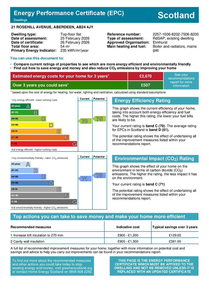 EPC Certificate
