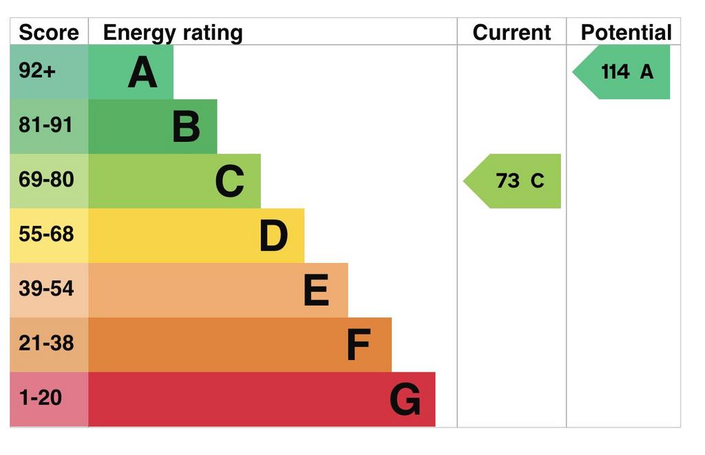 EPC Graph