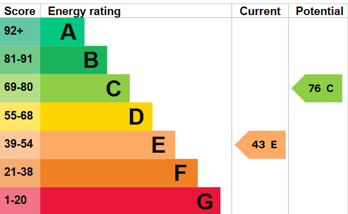 EPC