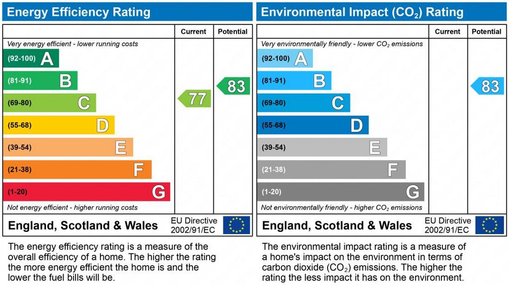 EPC Graph