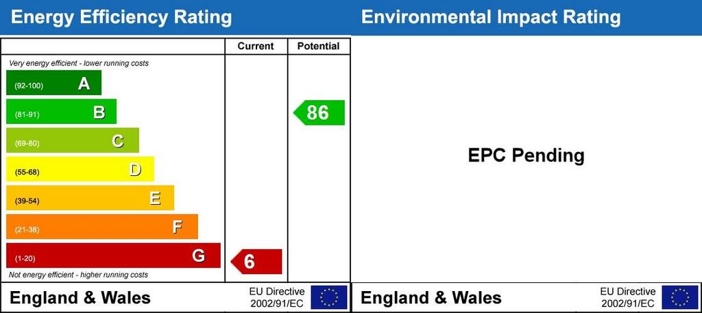 Energy Performanc...