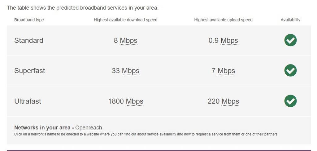 Broadband Olympia...