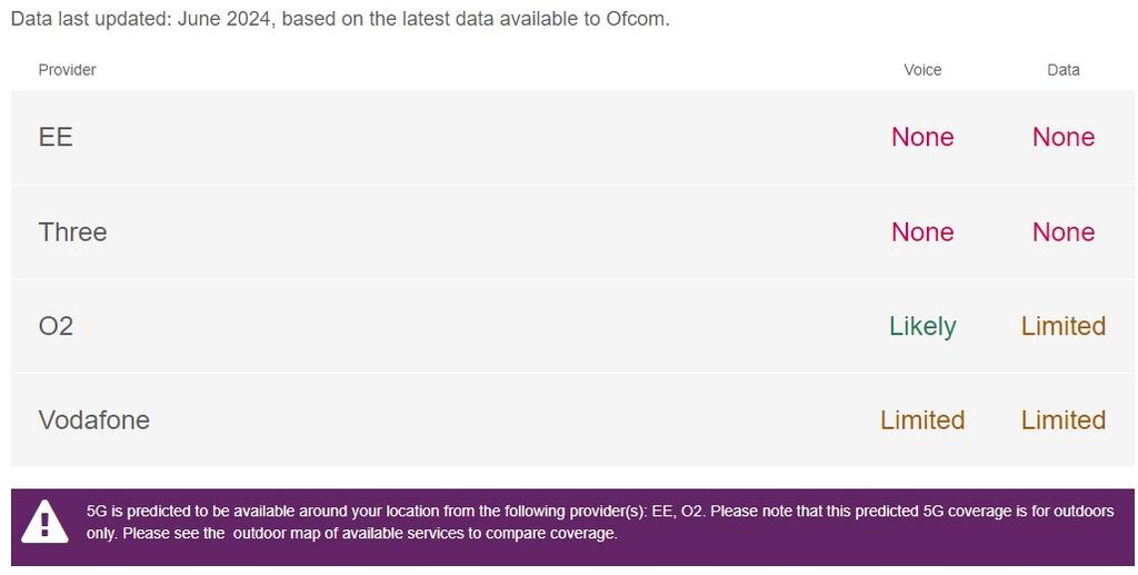 Phone data