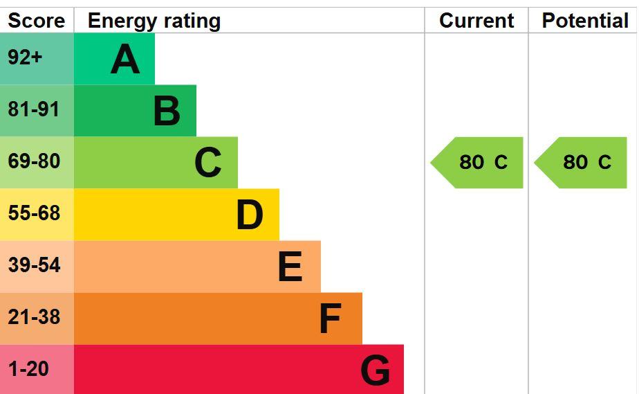 EPC