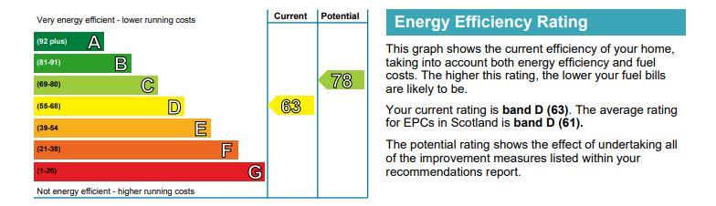 EPC Graph