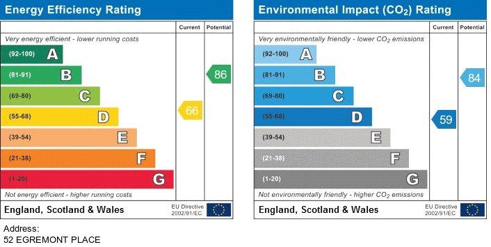 EPC Graph