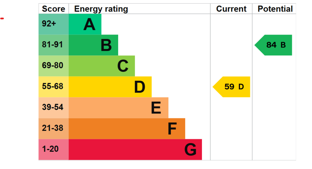 EPC