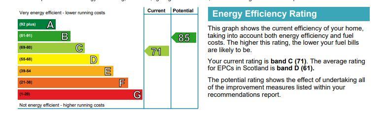 EPC Graph