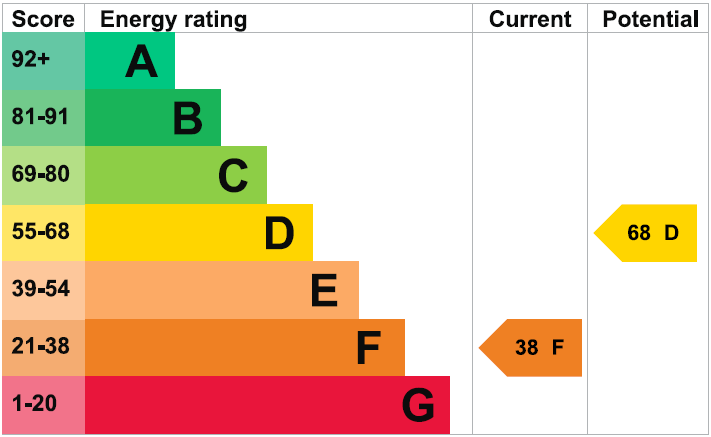 EPC