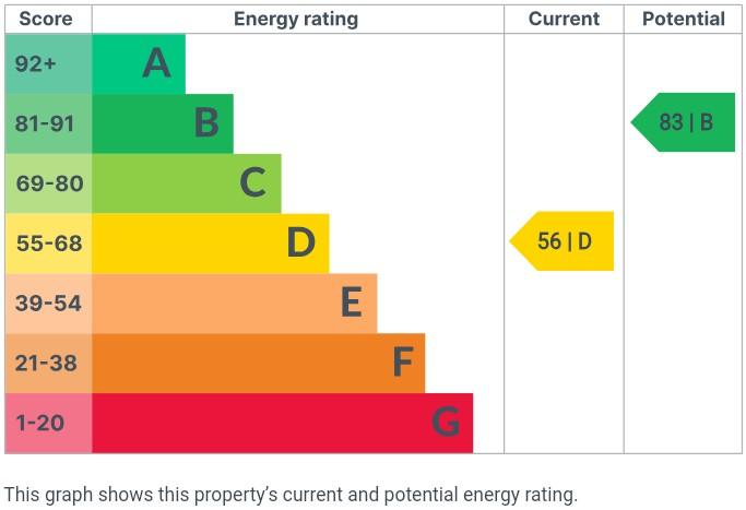 EPC Graph
