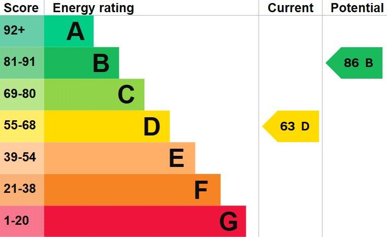 Epc
