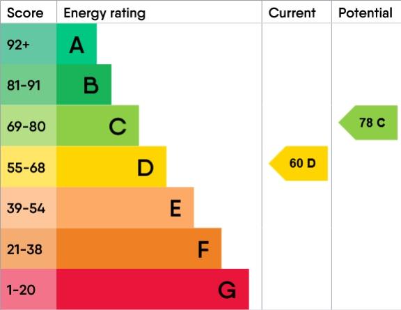 Epc-graph-10588216