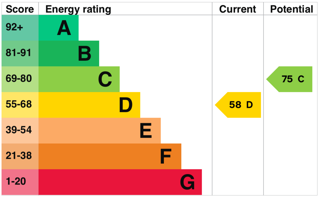 EPC (Contains public sector information licensed under the Open Government Licence v3.0.)
