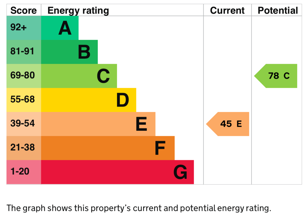 EPC