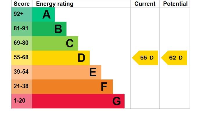 EPC Graph