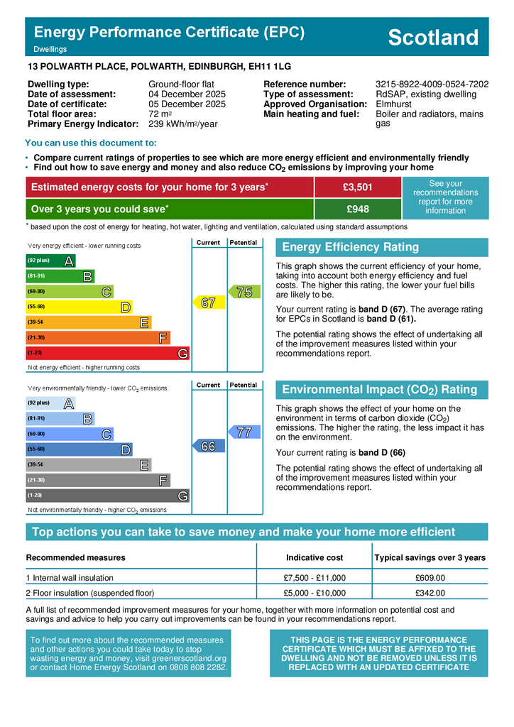EPC Certificate
