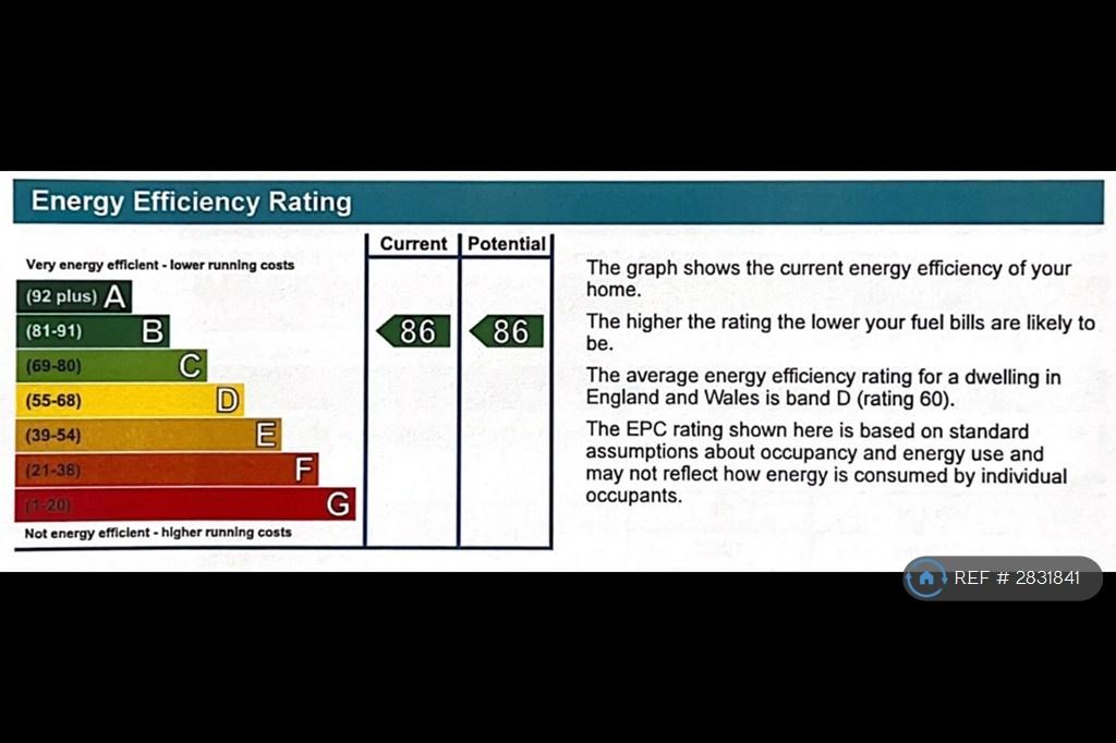 Energy Certificate