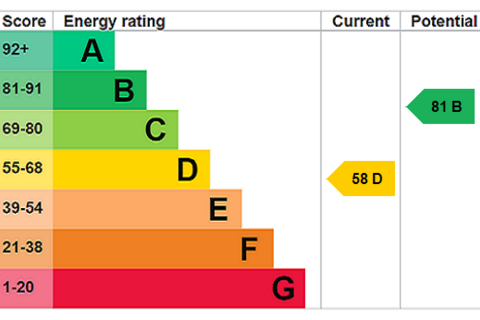 undefined, Higham Lane, Greater Manchester SK14