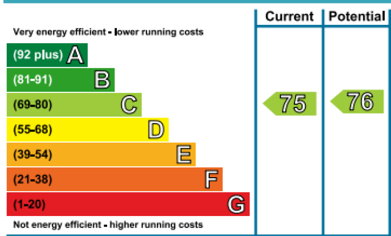 Epc graph