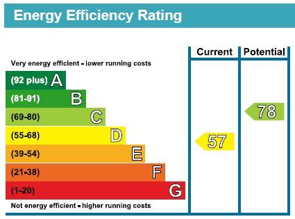 EPC Graph