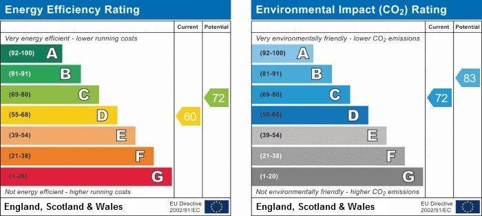 EPC Graph