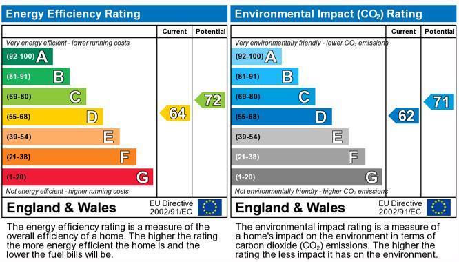 EPC Graph