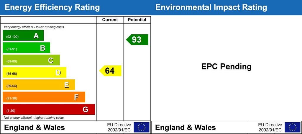 Energy Performanc...