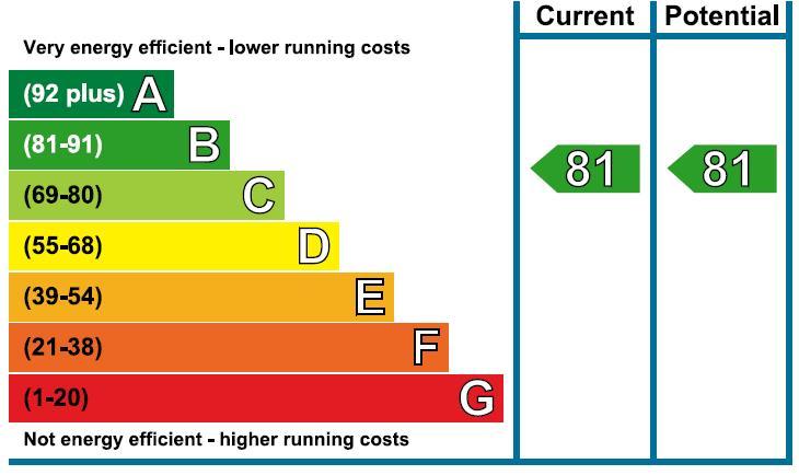 EPC Graph